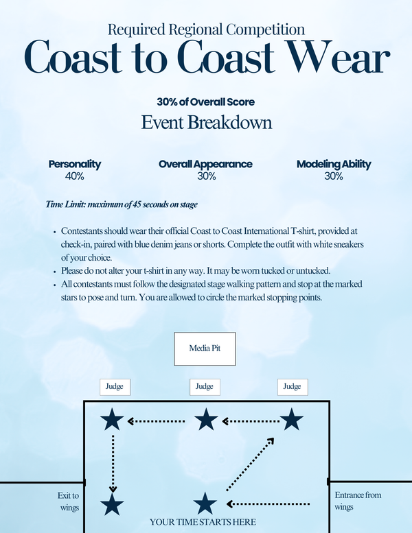 Regional Application